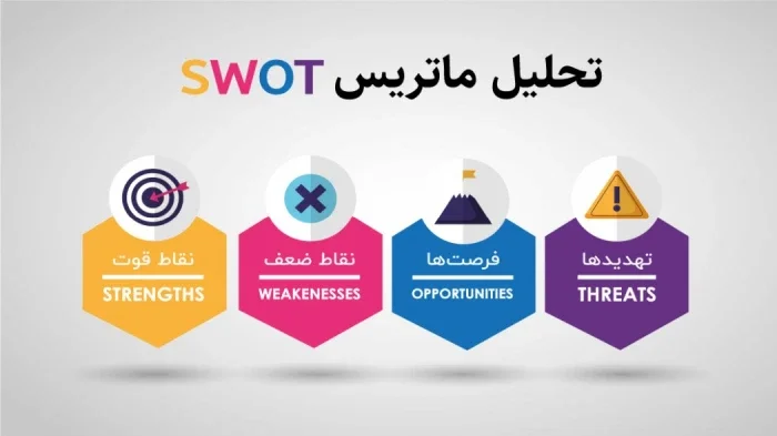 هر آنچه که باید درباره تحلیل SWOT بدانید!