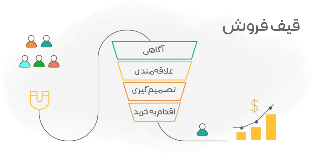 مراحل قیف فروش