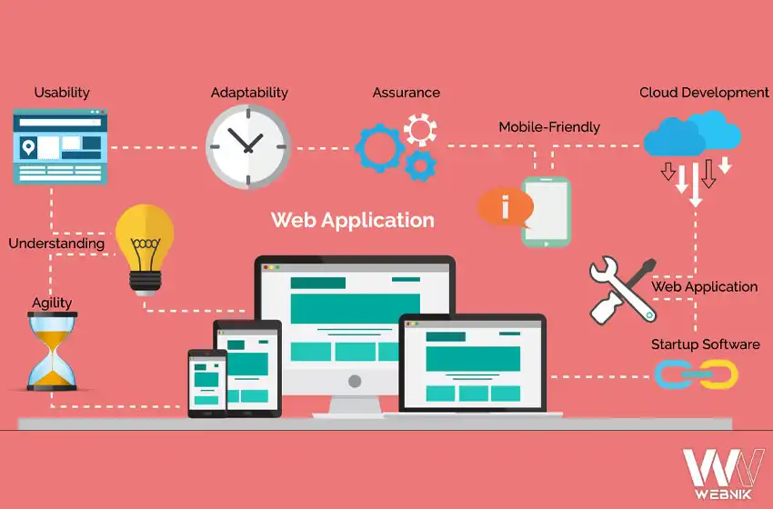 difference between web applicaion and website