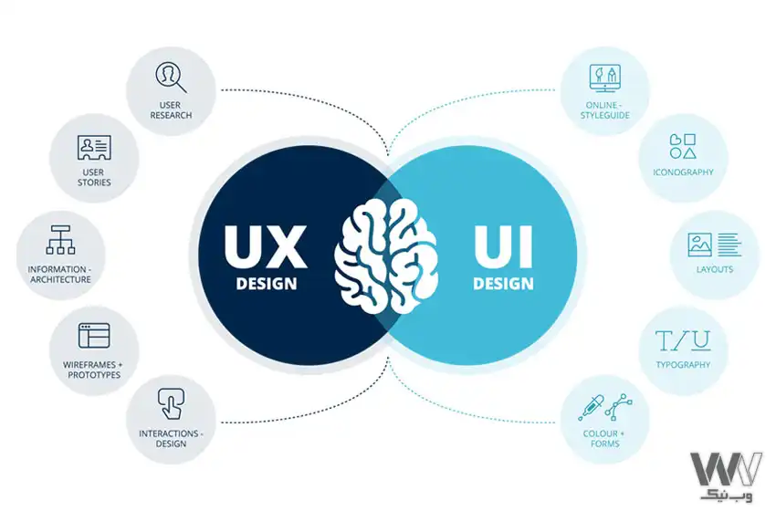 نکات کلیدی در طراحی UI و ux