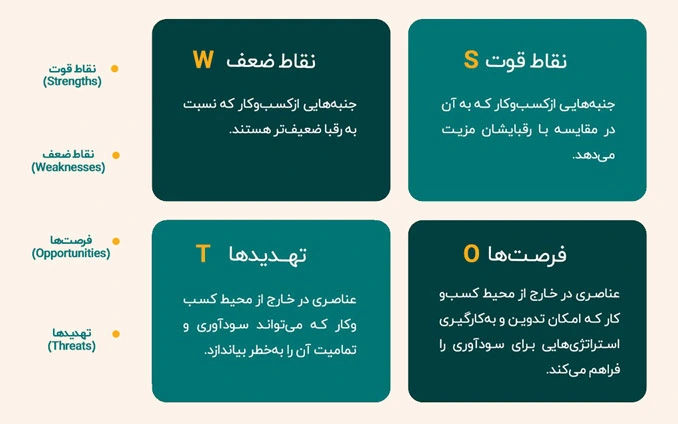 تحلیل swot
