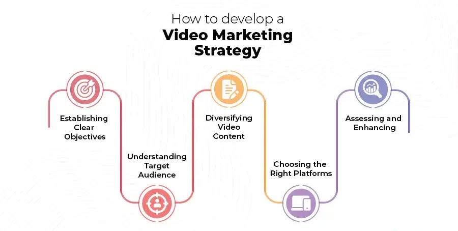 مراحل ویدیو مارکتینگ