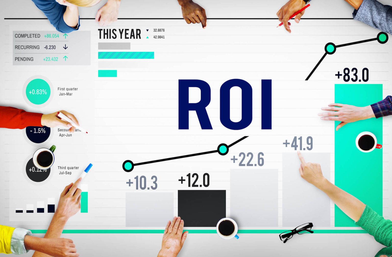 نرخ بازگشت سرمایه یا ROI